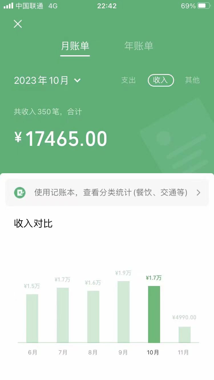 fy1924期-手机操作，月入1W以上副业领袖绿色男粉高客单价项目