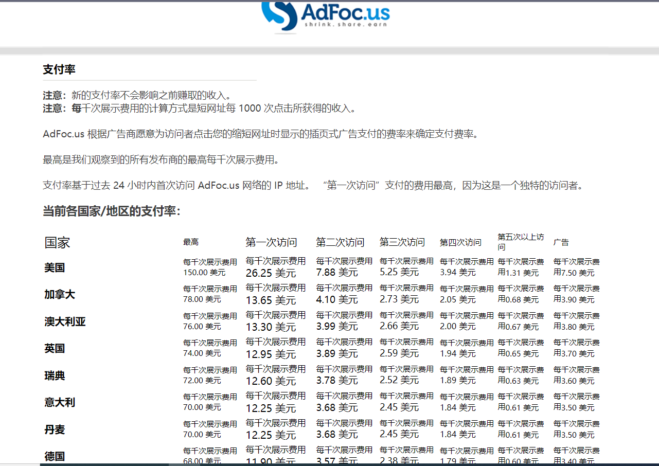 fy1942期-adFoc撸美金项目价值8900，单日收入30美金+工作室可批量搞+脚本已经破解