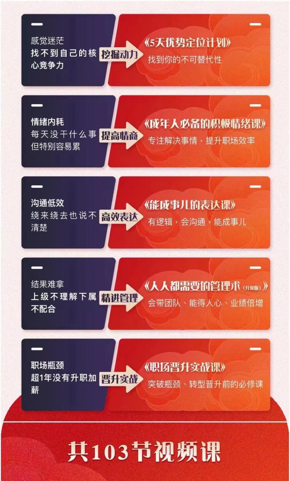 fy1947期-职场优势提升五合一课程，优势+情绪+表达+管理+晋升（103节视频课程）