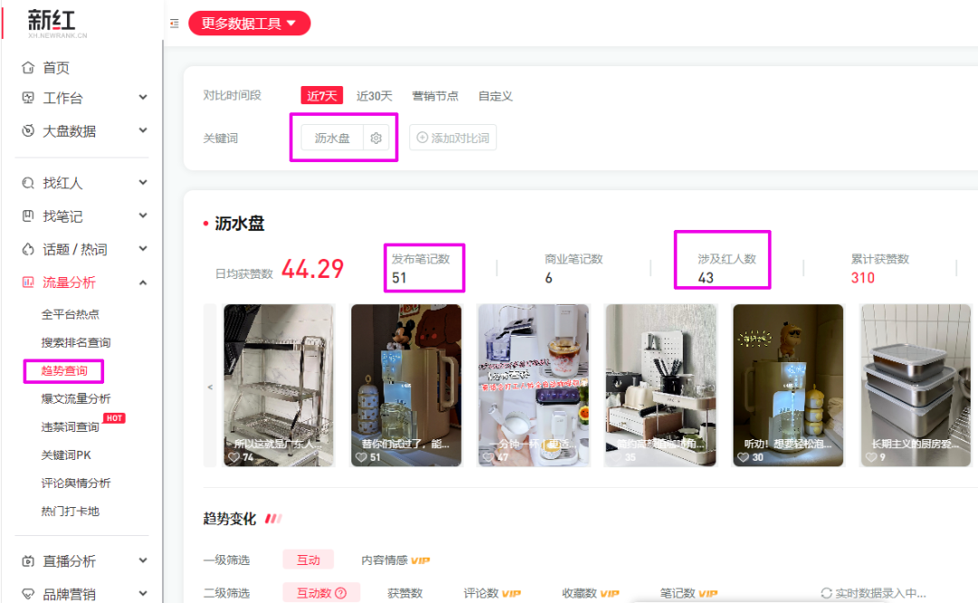 一只漏水盘！4000+粉丝狂销 60W ! ! !