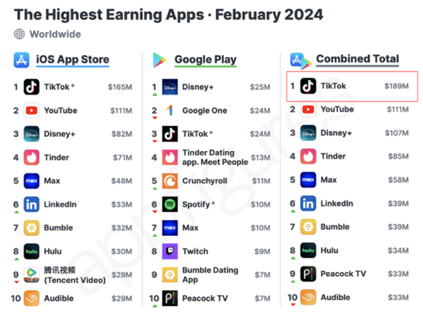 把TikTok当副业赚钱，他靠视频带货年入百万