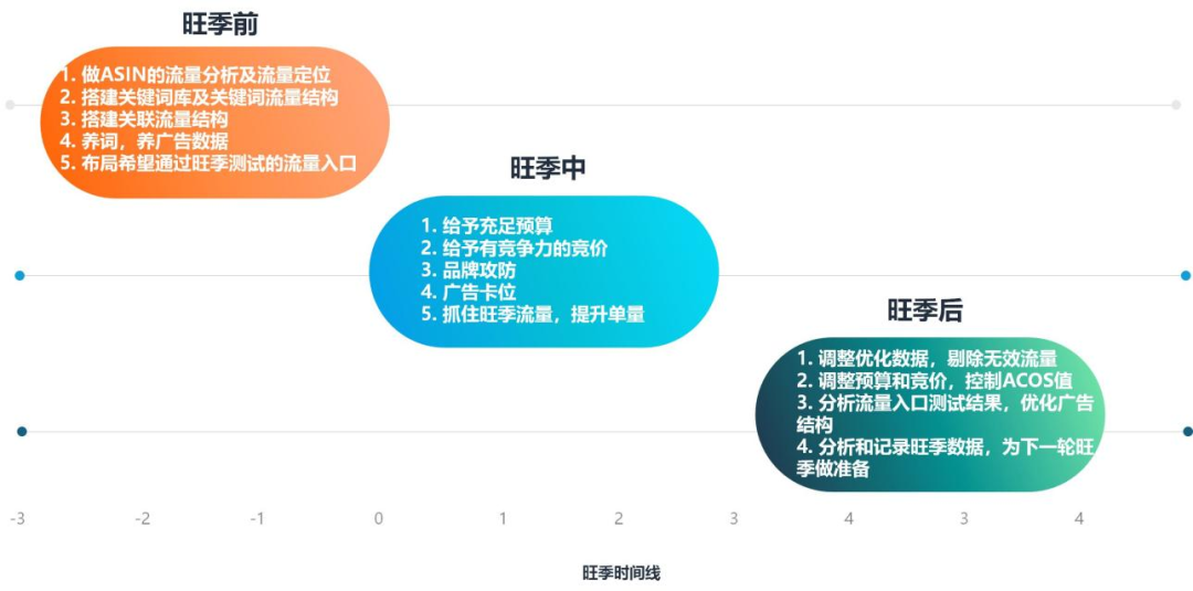 不再错失旺季流量，掌握商品推广广告4大诀窍，爆单不用愁！