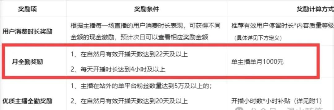 每月保底收益1000+，正规低保项目，零门槛，新手小白都可以尝试。