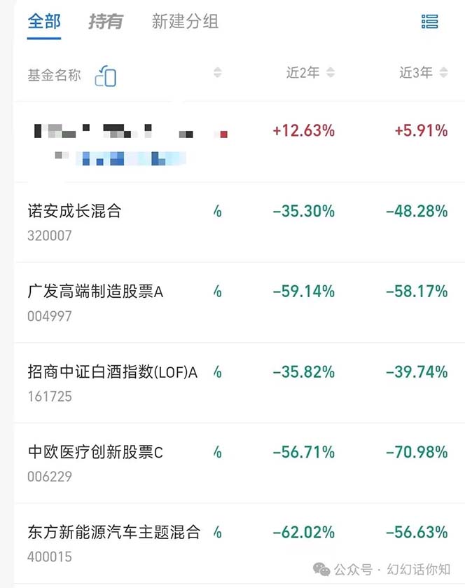 （11499期）某付费文章：金融行业有未来吗？普通人如何利用金融行业发财?(附财富密码)