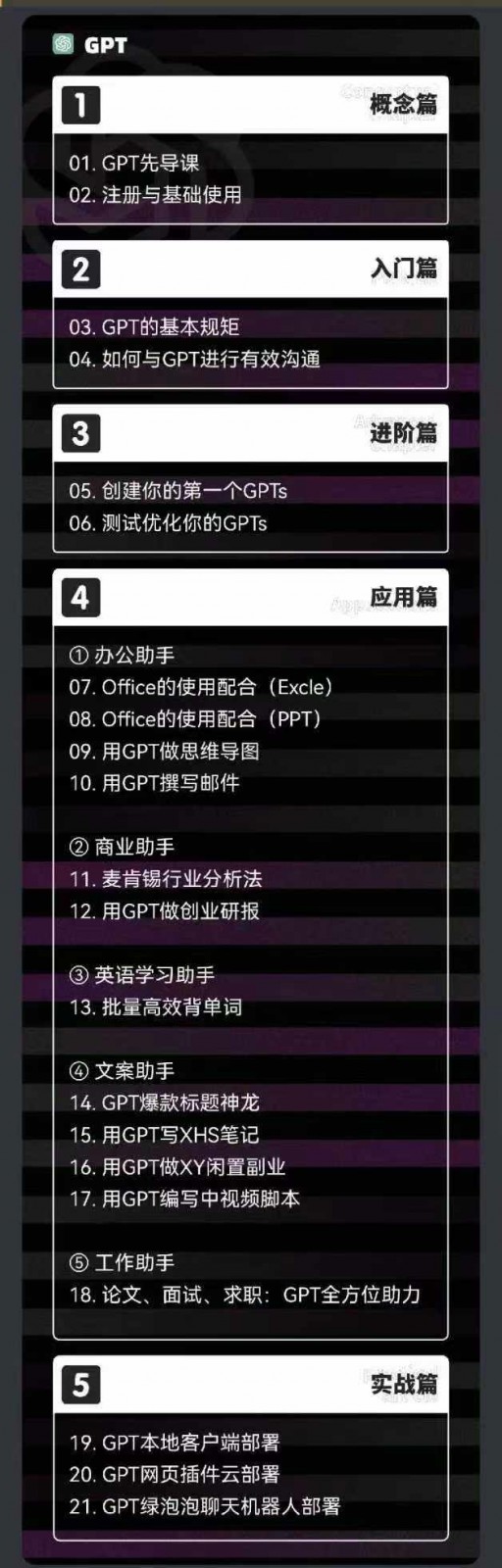 FY4583期-2024AIGC人工智能零基础到进阶，GPT+MJ+SD商业技术落地（78节）