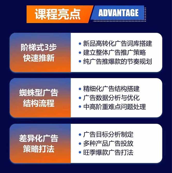 FY4654期-亚马逊爆款广告训练营：掌握关键词库搭建方法，优化广告数据提升旺季销量