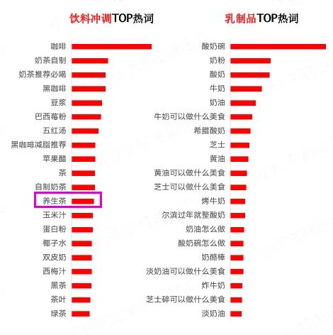 揭秘！养生茶3篇笔记狂销20W!