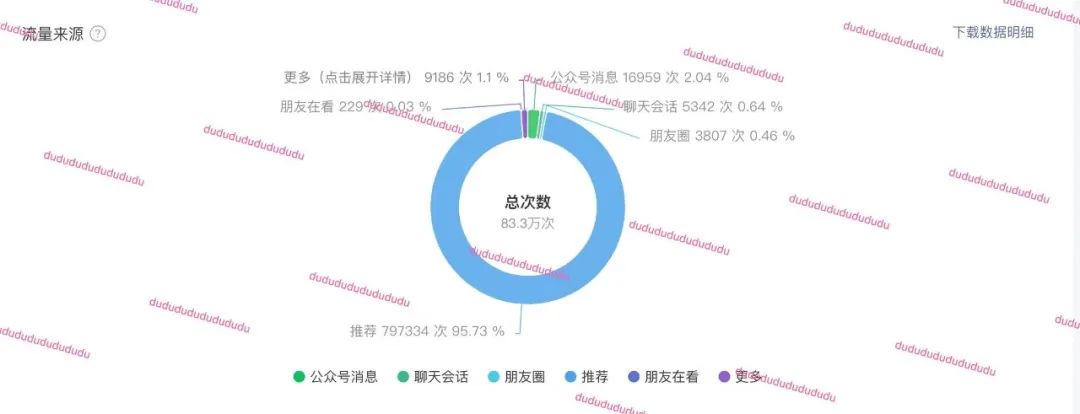 新人做公众号，5个方法，带你找到爆款选题！（建议收藏）