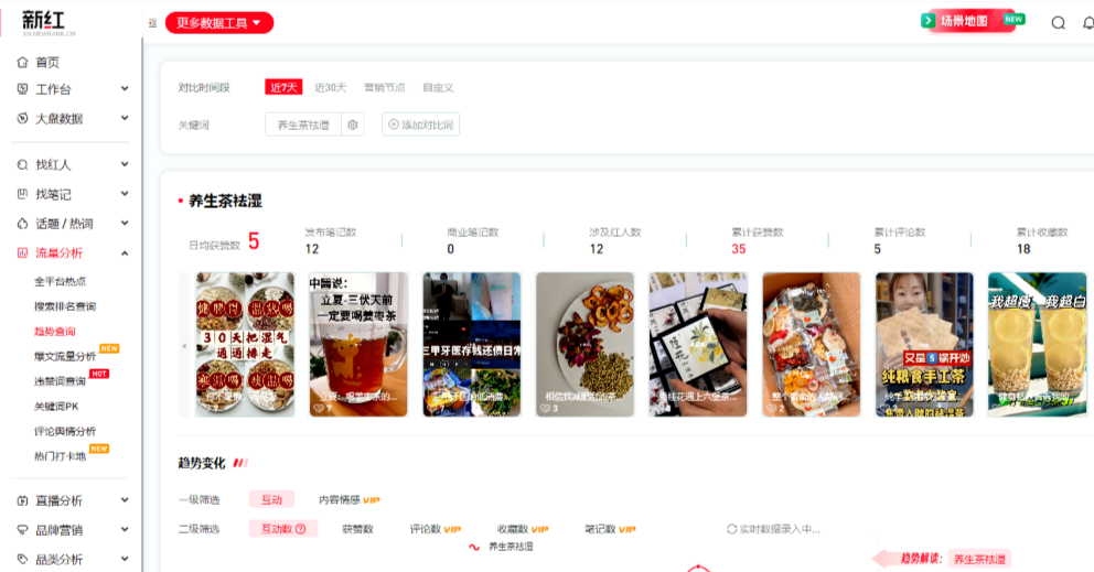揭秘！养生茶3篇笔记狂销20W!