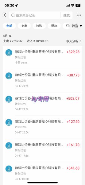 （14459期）游戏全自动挂机搬砖，可多号操作，轻松日入1000+ 无脑操作