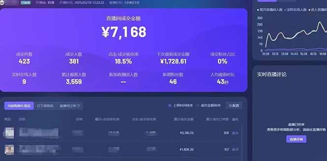 （14285期）靠不露脸读稿子直播，日入5000+，普通人直播带货的新风口，抖音破价直…