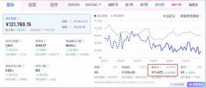 （14631期）抖音小店全新模式 最新风口！无需直播和拍视频日收入500