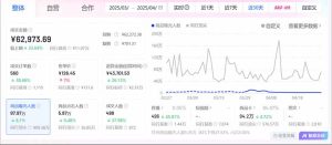 （14631期）抖音小店全新模式 最新风口！无需直播和拍视频日收入500